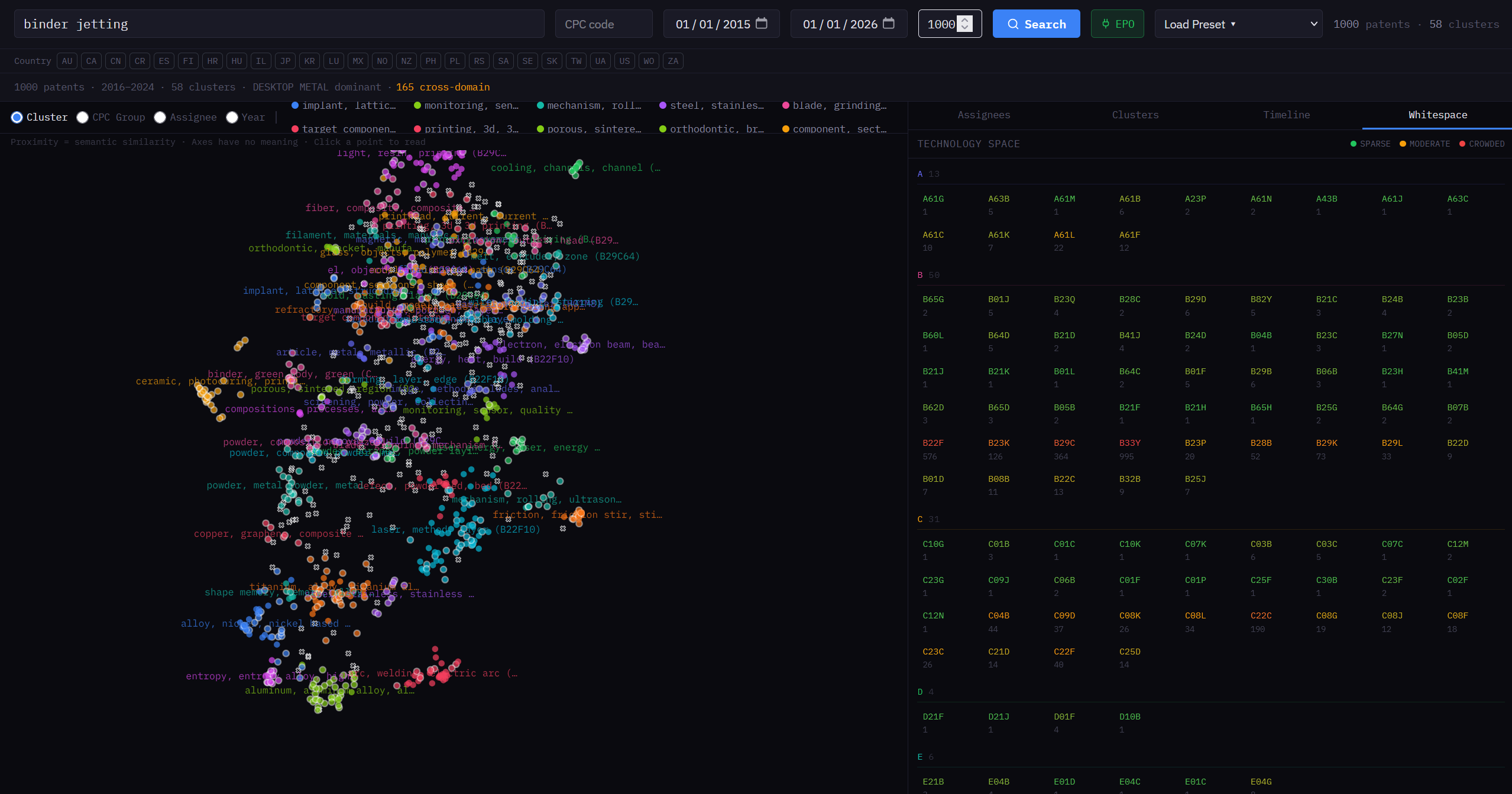Patent Landscape Visualiser