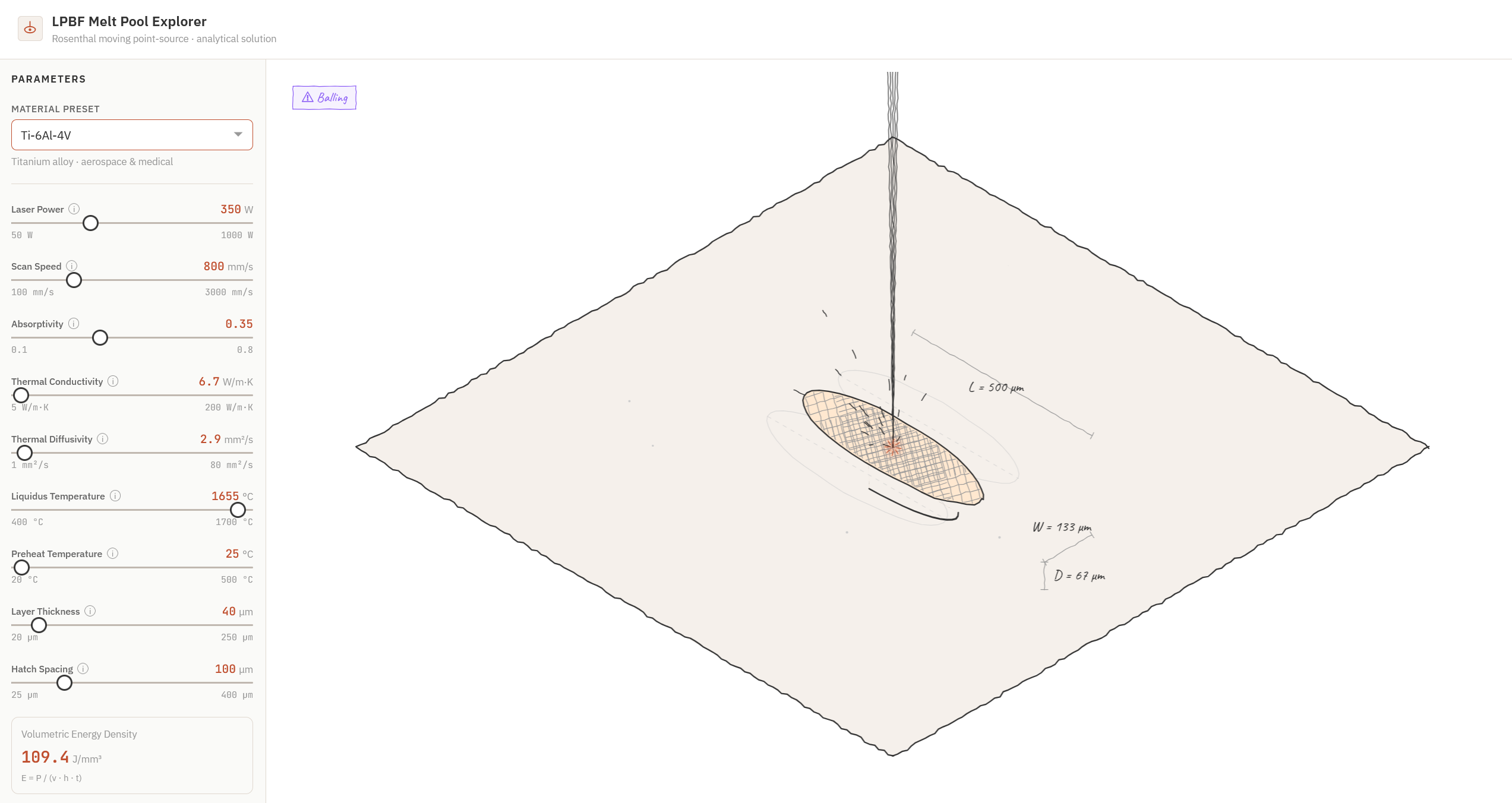 Rosenthal Melt Pool Visualiser